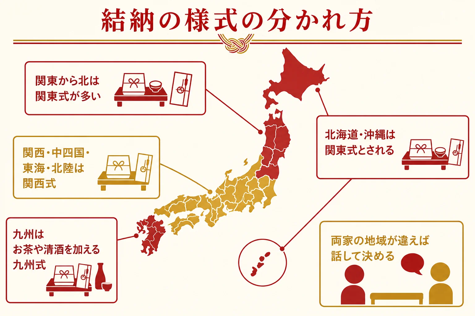 日本の地域を関東式・関西式・九州式の3つの様式に分けて示した図解
