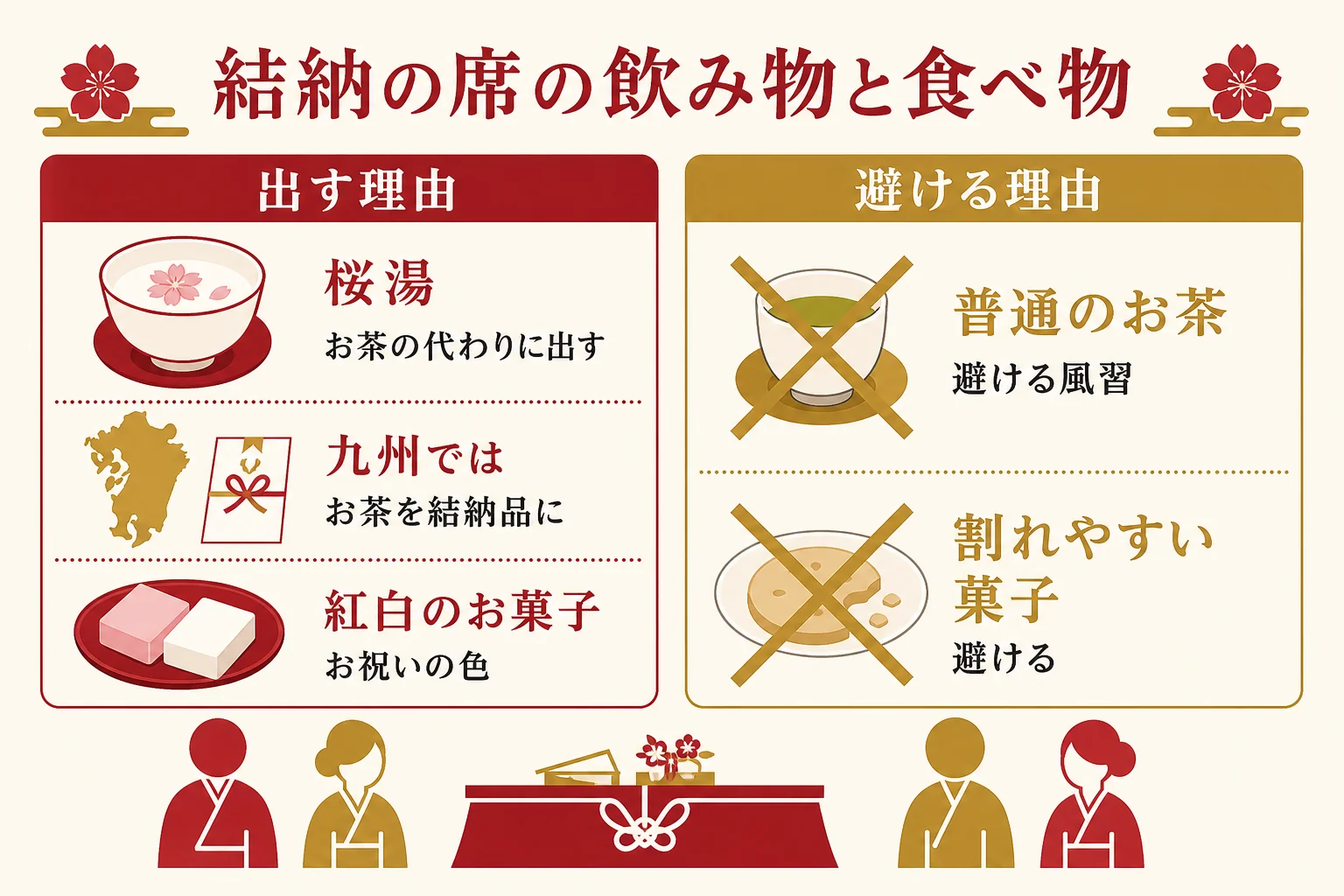 結納の席で出す飲み物・食べ物を、出す理由と避ける理由の2列で整理した図解
