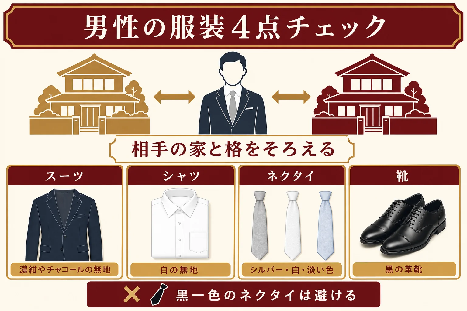 結納の父親・男性の服装を、スーツ・シャツ・ネクタイ・靴の4点で確かめるチェック表の図解