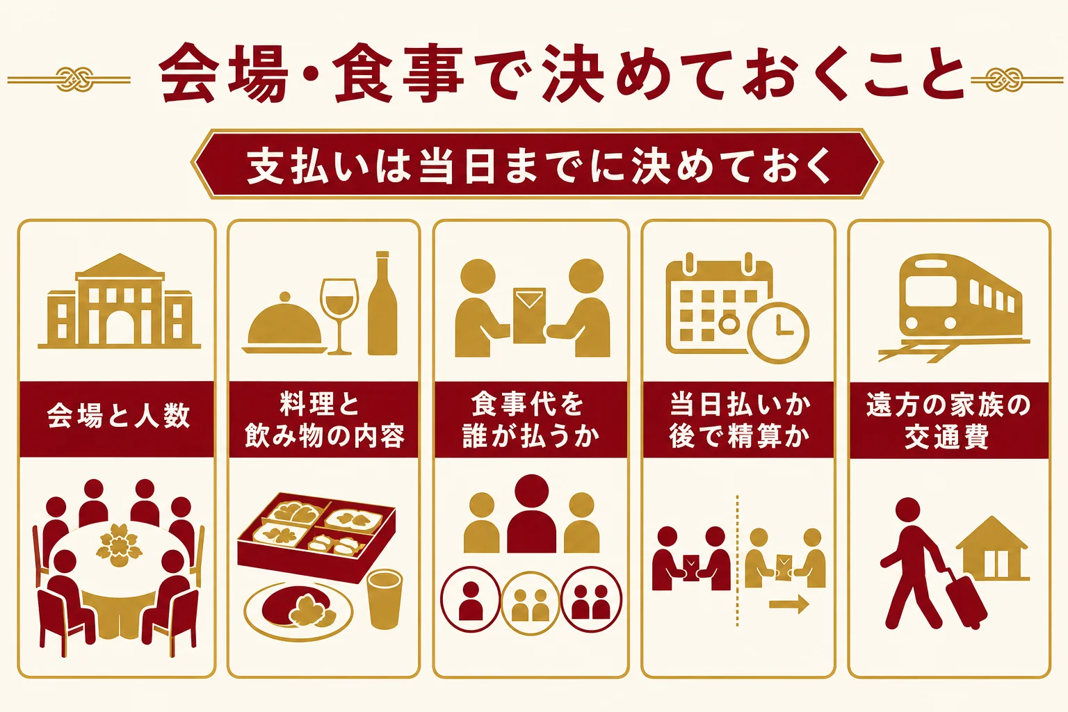 結納の会場・食事の費用について、両家で事前に決めておくことを並べたチェックリストの図解