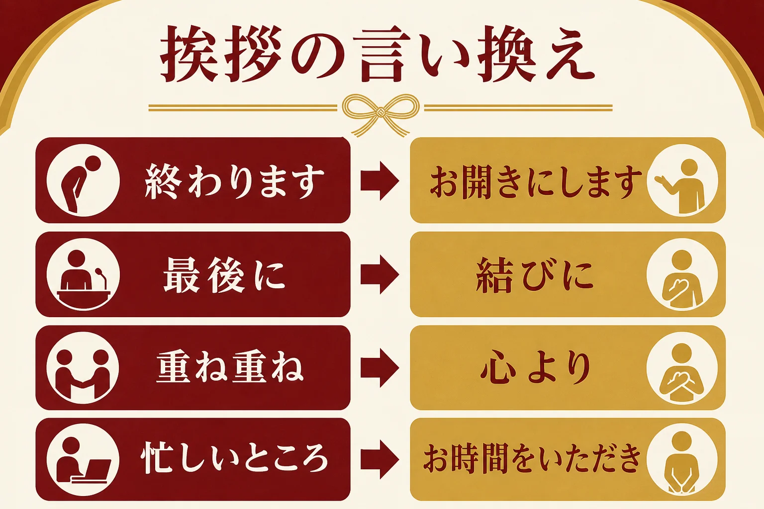 顔合わせの挨拶で避けたい言い方と、お開き・結びになどの言い換えを並べた図解