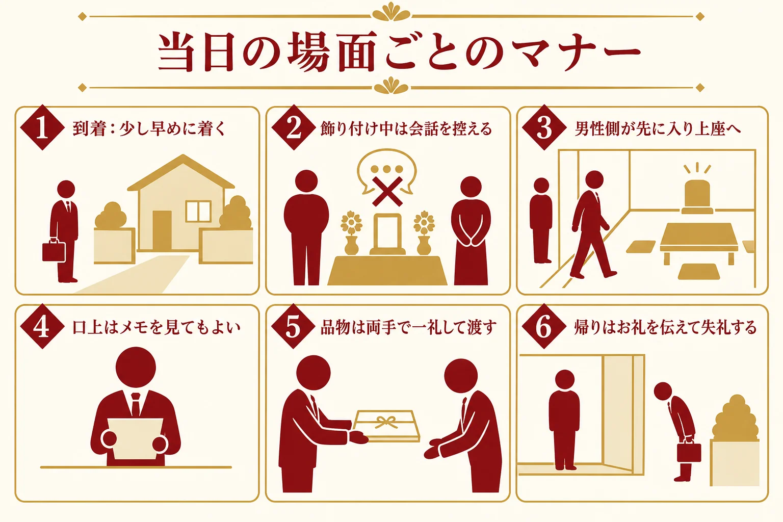 結納の当日、到着から帰るまでの場面ごとに気をつける振る舞いを並べた図解