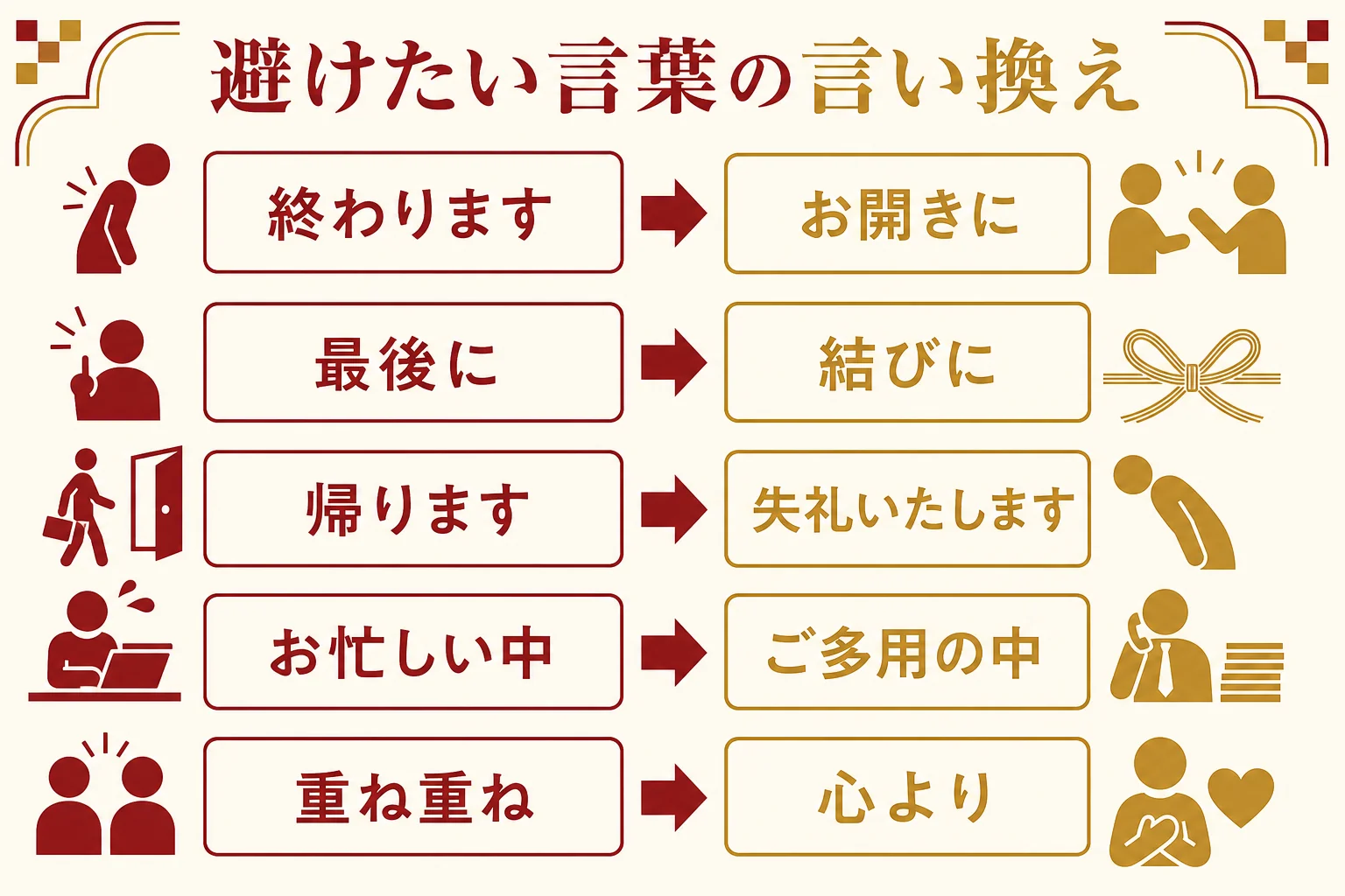 結納の席で避けたい言葉と、その言い換えの例を並べた図解