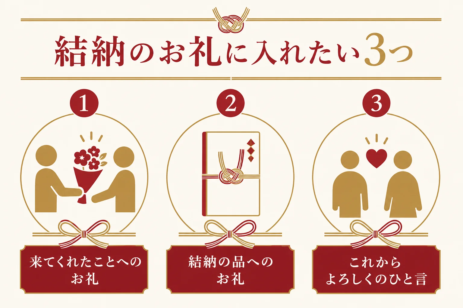 結納のお礼の言葉に入れたい3つの要素をまとめた図解
