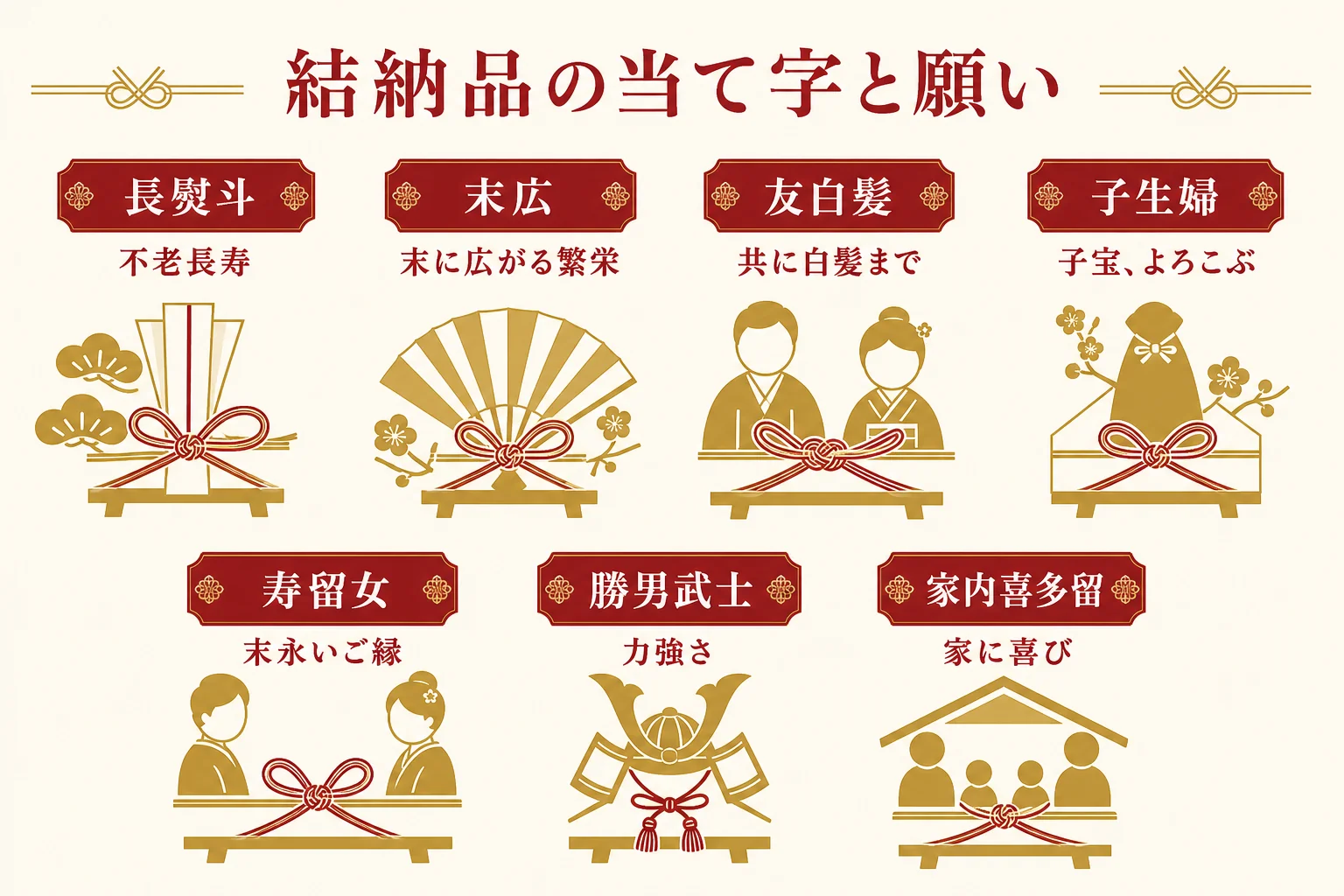 結納品の名前と、漢字の当て字に込められた願いを並べた一覧の図解